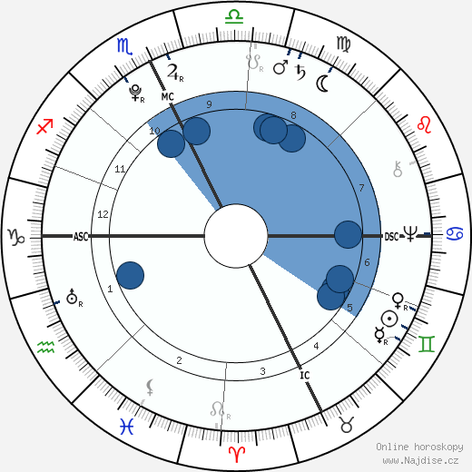 Jonathan Edwards wikipedie, horoscope, astrology, instagram
