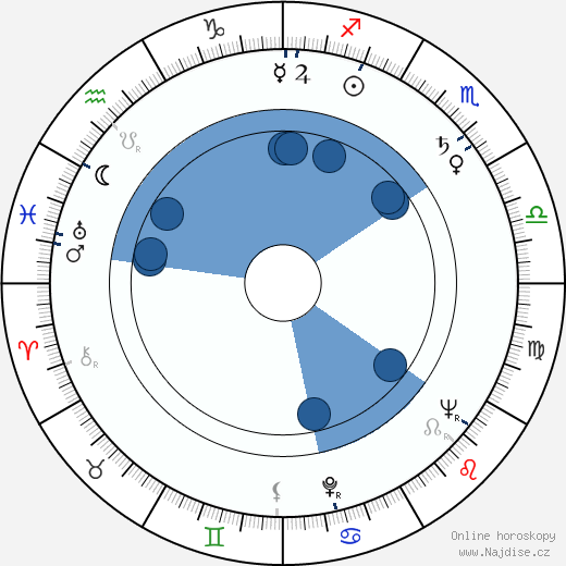 Jonathan Frid wikipedie, horoscope, astrology, instagram