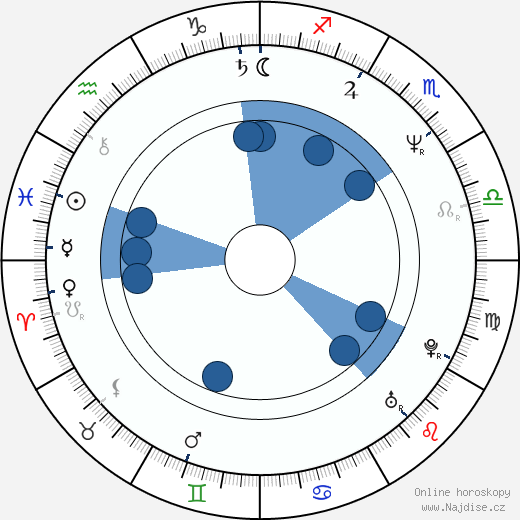 Jonathan Fried wikipedie, horoscope, astrology, instagram