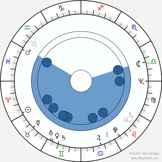 Jonathan Gili wikipedie, horoscope, astrology, instagram