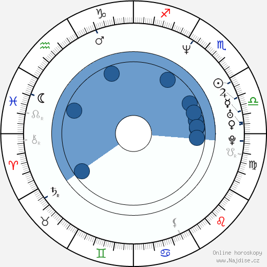 Jonathan Glatzer wikipedie, horoscope, astrology, instagram