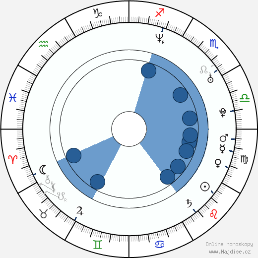 Jonathan Gorman wikipedie, horoscope, astrology, instagram