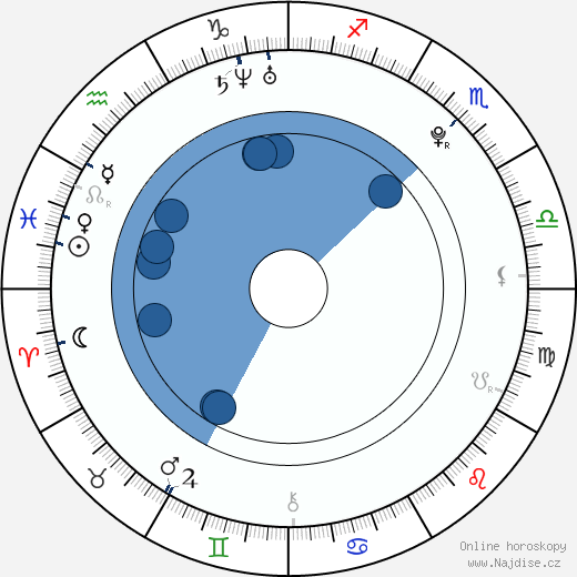 Jonathan Grebe wikipedie, horoscope, astrology, instagram