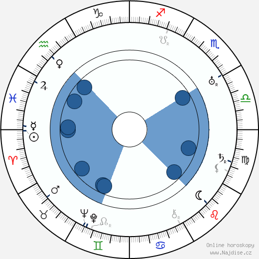 Jonathan Hale wikipedie, horoscope, astrology, instagram