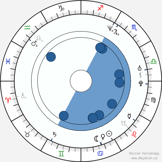 Jonathan Hayes wikipedie, horoscope, astrology, instagram