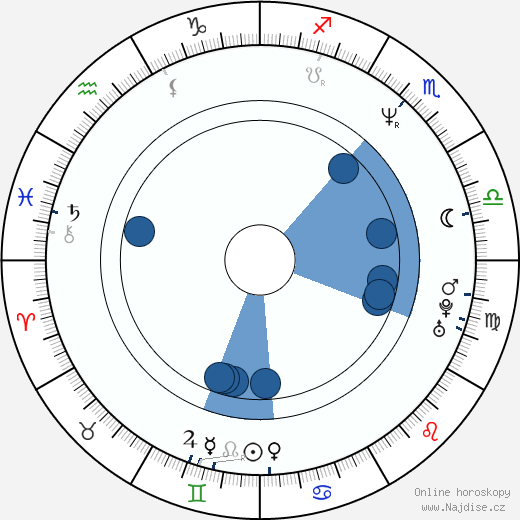 Jonathan Holiff wikipedie, horoscope, astrology, instagram