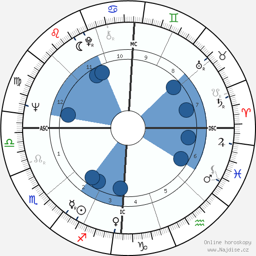 Jonathan Hunt wikipedie, horoscope, astrology, instagram