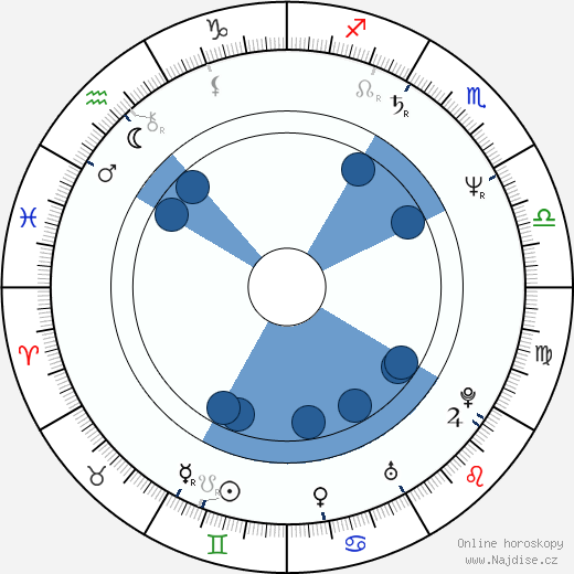 Jonathan Idema wikipedie, horoscope, astrology, instagram