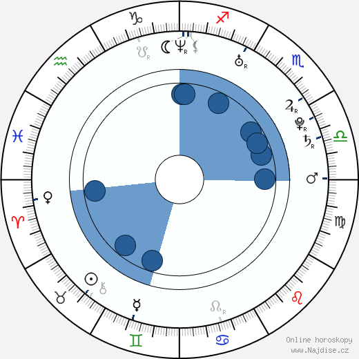 Jonathan Jackson wikipedie, horoscope, astrology, instagram