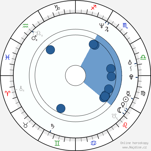 Jonathan Ke Quan wikipedie, horoscope, astrology, instagram