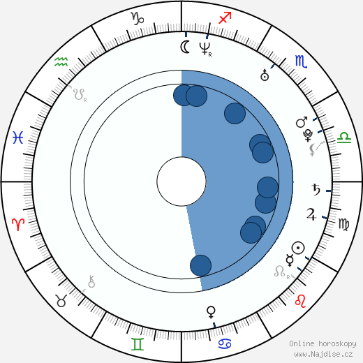 Jonathan Lajoie wikipedie, horoscope, astrology, instagram