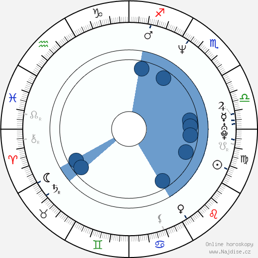 Jonathan LaPaglia wikipedie, horoscope, astrology, instagram