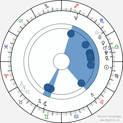 Jonathan Liebesman wikipedie, horoscope, astrology, instagram