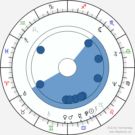 Jonathan Miller wikipedie, horoscope, astrology, instagram