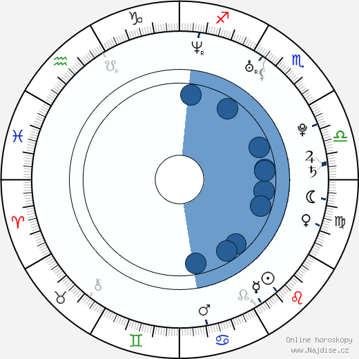 Jonathan Murphy wikipedie, horoscope, astrology, instagram