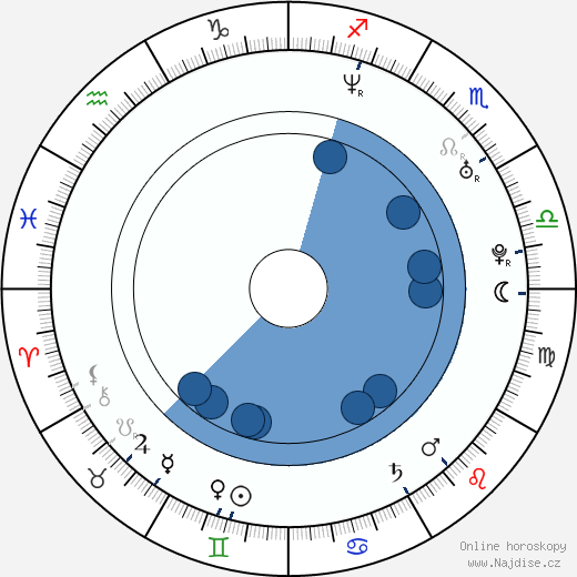 Jonathan Nolan wikipedie, horoscope, astrology, instagram