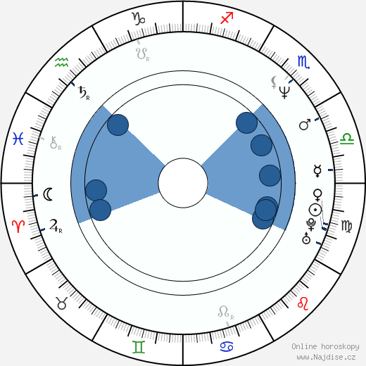 Jonathan Phillips wikipedie, horoscope, astrology, instagram
