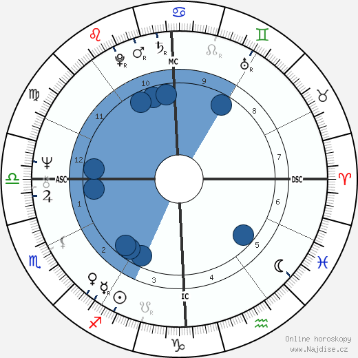 Jonathan Preston wikipedie, horoscope, astrology, instagram