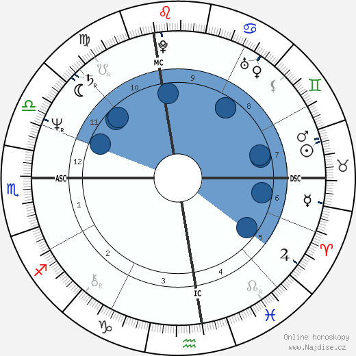 Jonathan Richman wikipedie, horoscope, astrology, instagram