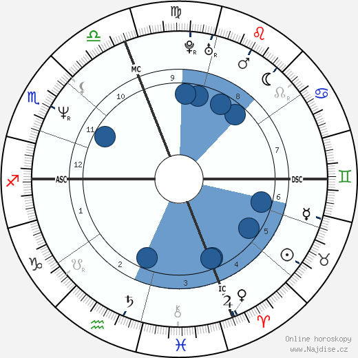 Jonathan Rotenberg wikipedie, horoscope, astrology, instagram