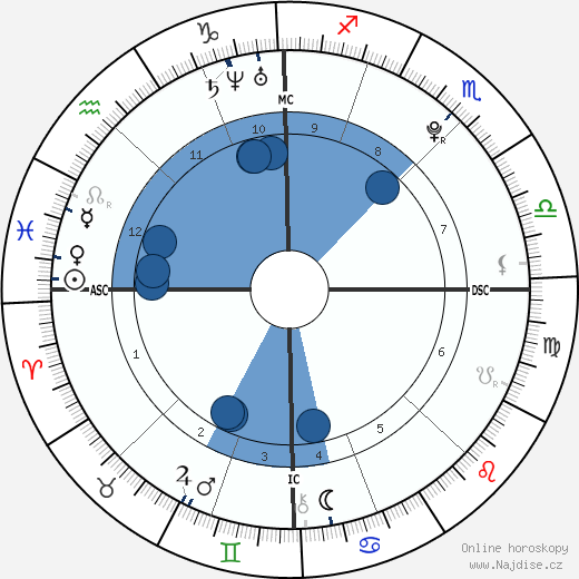 Jonathan Roy wikipedie, horoscope, astrology, instagram