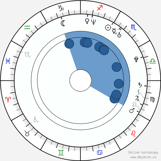 Jonathan Sadowski wikipedie, horoscope, astrology, instagram