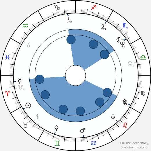 Jonathan Sagall wikipedie, horoscope, astrology, instagram