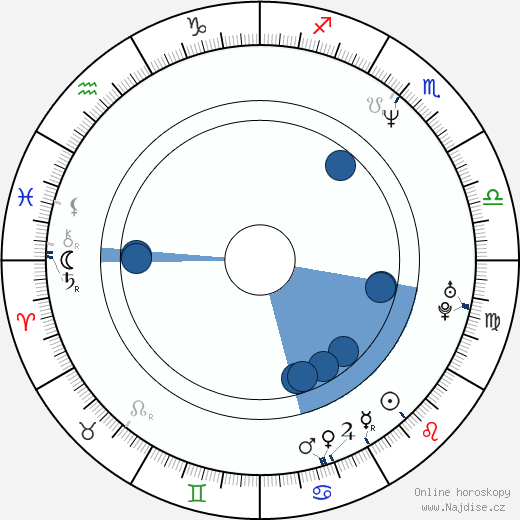 Jonathan Silverman wikipedie, horoscope, astrology, instagram