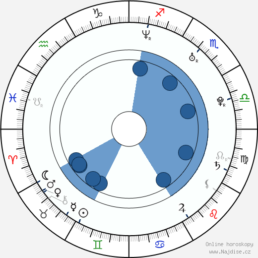 Jonathan Straiton wikipedie, horoscope, astrology, instagram