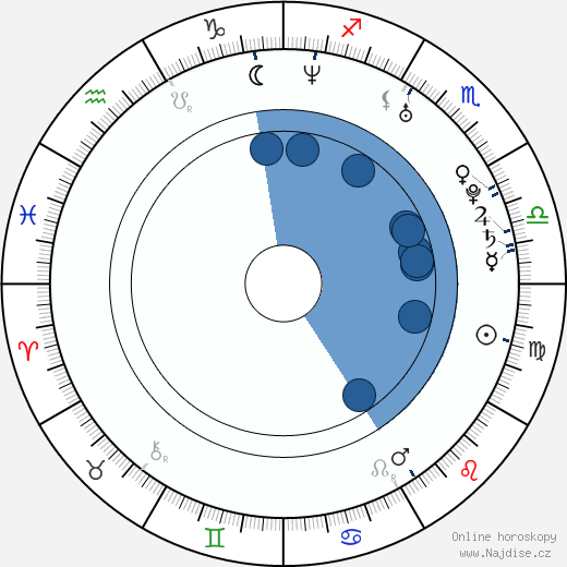 Jonathan Taylor Thomas wikipedie, horoscope, astrology, instagram