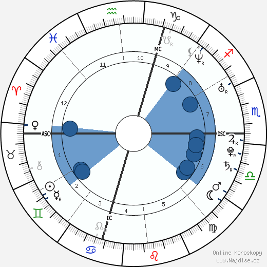 Jonathan Tucker wikipedie, horoscope, astrology, instagram