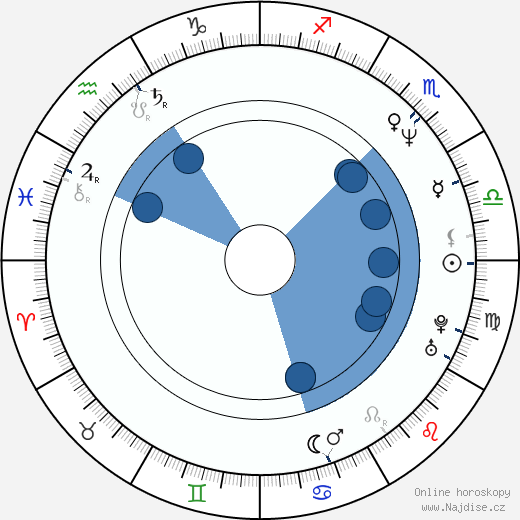 Jonathan Vanger wikipedie, horoscope, astrology, instagram