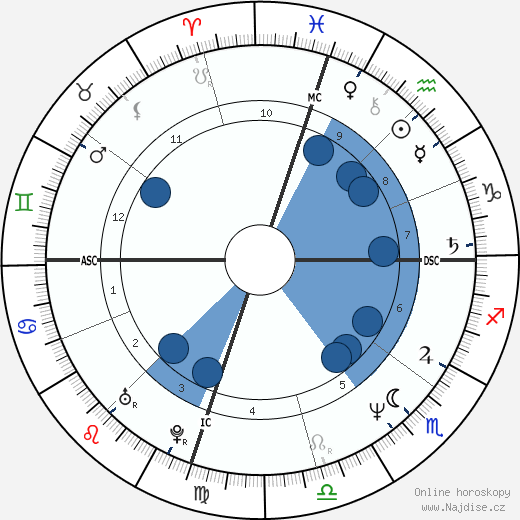 Jonathan Veitch wikipedie, horoscope, astrology, instagram