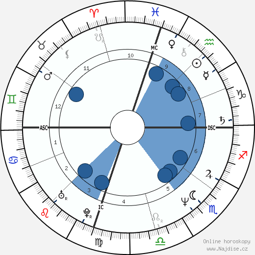 Jonathan Veitch wikipedie, životopis, instagram Jonathan Veitch wikipedie, horoscope, astrology, instagram