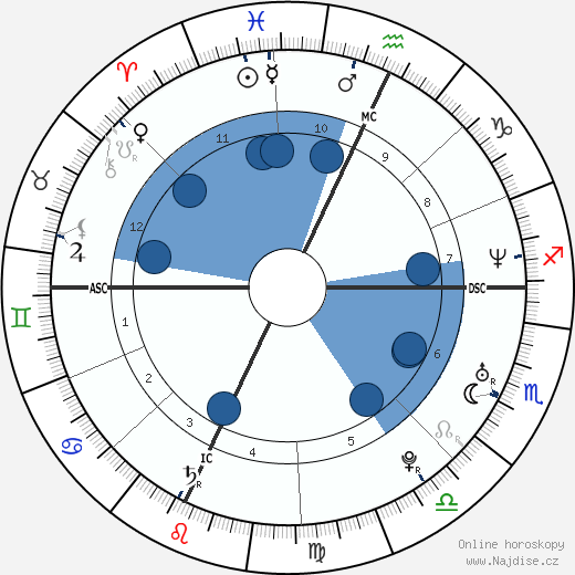 Jonathan Weinstein wikipedie, horoscope, astrology, instagram
