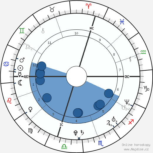 Jonathan Wessner wikipedie, horoscope, astrology, instagram