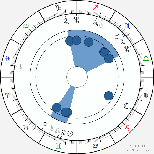 Jonathon Trent wikipedie, horoscope, astrology, instagram