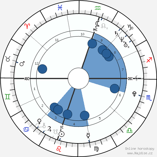 JonBenet Ramsey wikipedie, horoscope, astrology, instagram