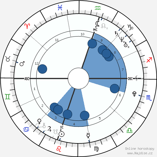 JonBenet Ramsey wikipedie, životopis, instagram JonBenet Ramsey wikipedie, horoscope, astrology, instagram