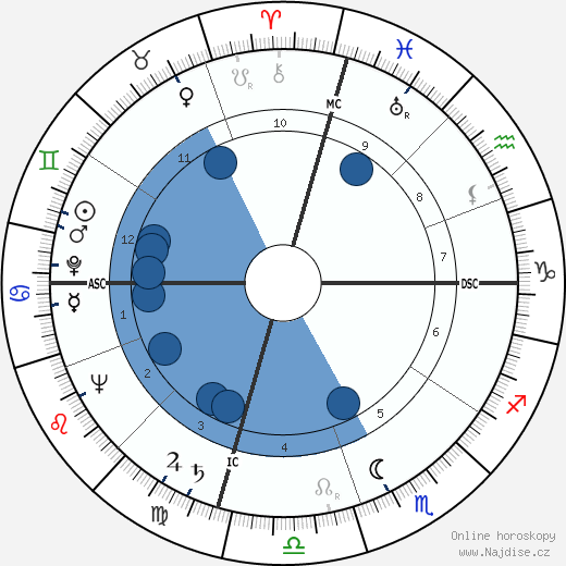 Jones E. Bolt wikipedie, horoscope, astrology, instagram