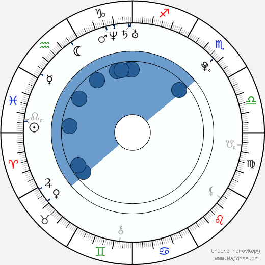 Jong-moon Kim wikipedie, horoscope, astrology, instagram