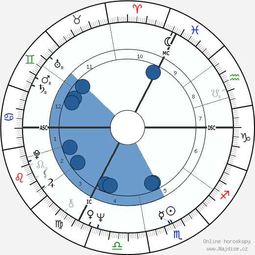Joni Mitchell wikipedie, horoscope, astrology, instagram