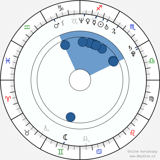 Jonny Cruz wikipedie, horoscope, astrology, instagram