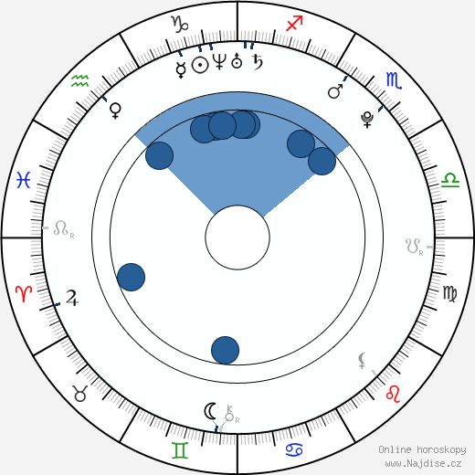 Jonny Evans wikipedie, horoscope, astrology, instagram