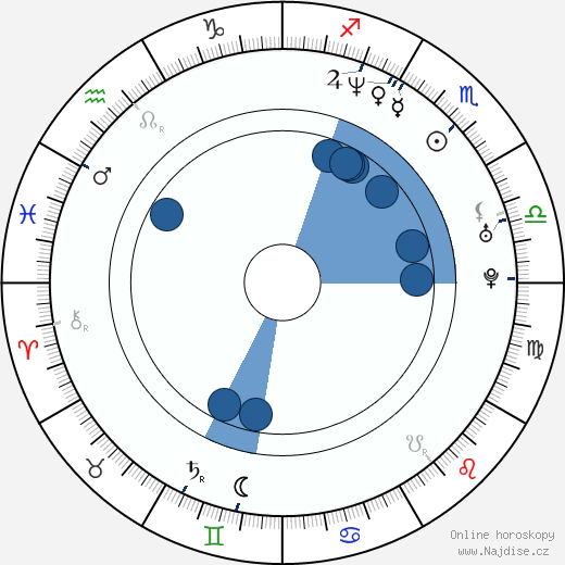 Jonny Greenwood wikipedie, horoscope, astrology, instagram