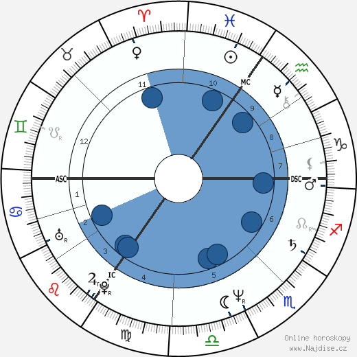 Jono Coleman wikipedie, horoscope, astrology, instagram