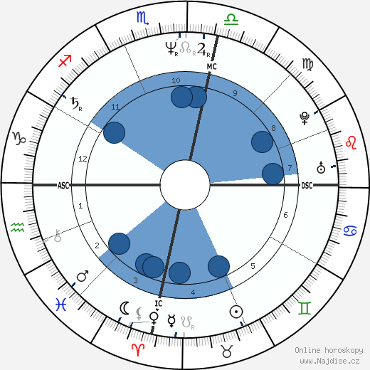 Jools Topp wikipedie, horoscope, astrology, instagram