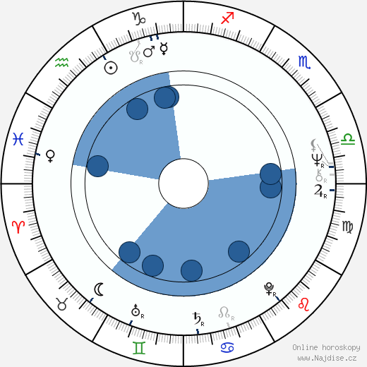 Jophery C. Brown wikipedie, horoscope, astrology, instagram