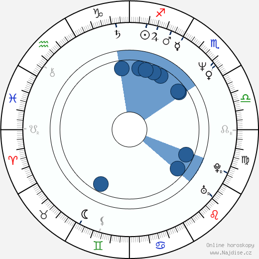 Jophi Ries wikipedie, horoscope, astrology, instagram