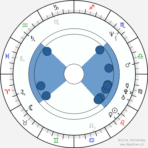 Joram Lürsen wikipedie, horoscope, astrology, instagram